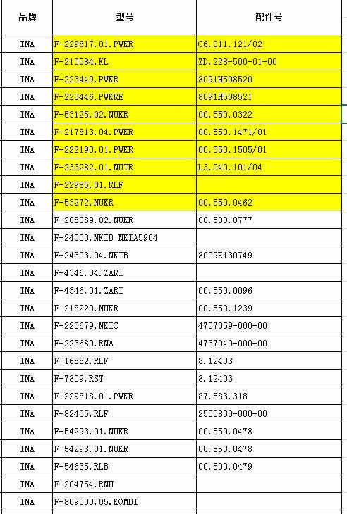 印刷機軸承型號與配件軸承匹配圖